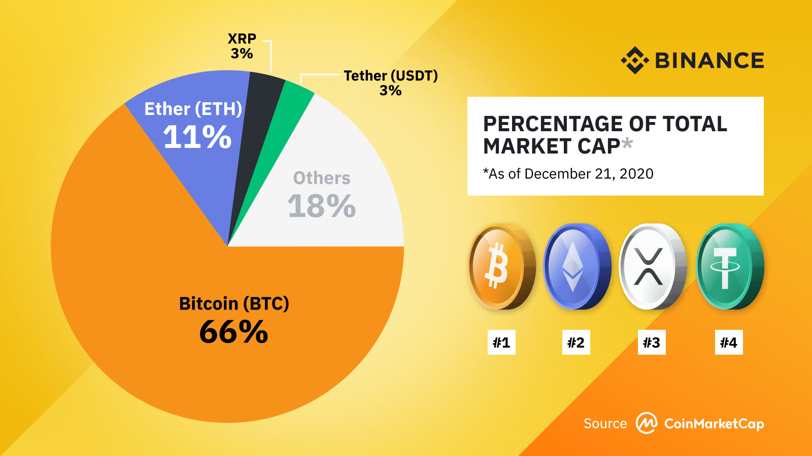 Cryptocurrency App Trends in Korea in 