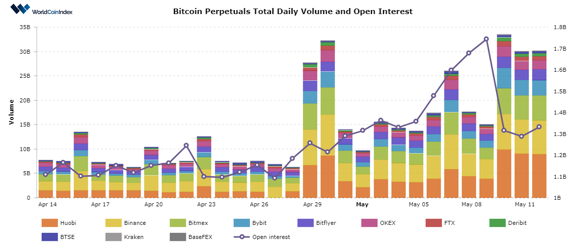 Bitcoin Price Today - BTC Price Chart & Market Cap | CoinCodex