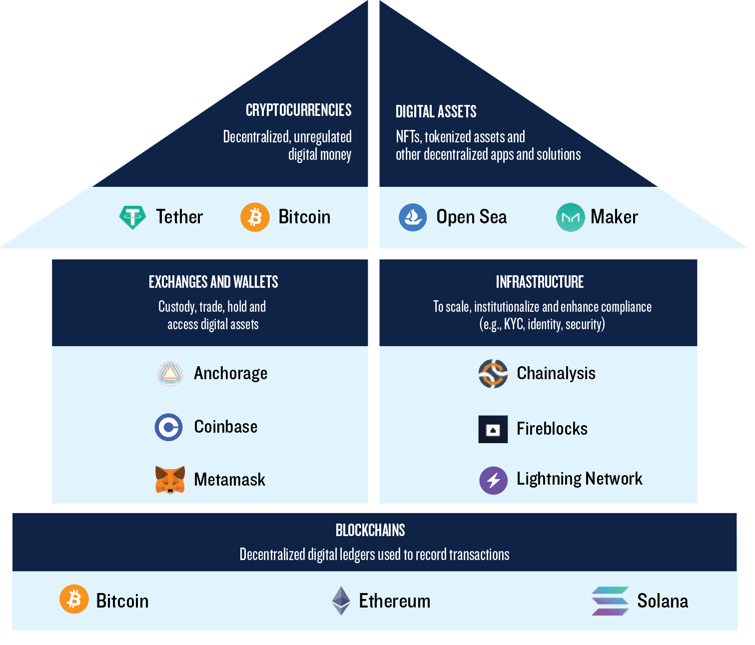 - EXPLORING THE CRYPTOCURRENCY AND BLOCKCHAIN ECOSYSTEM