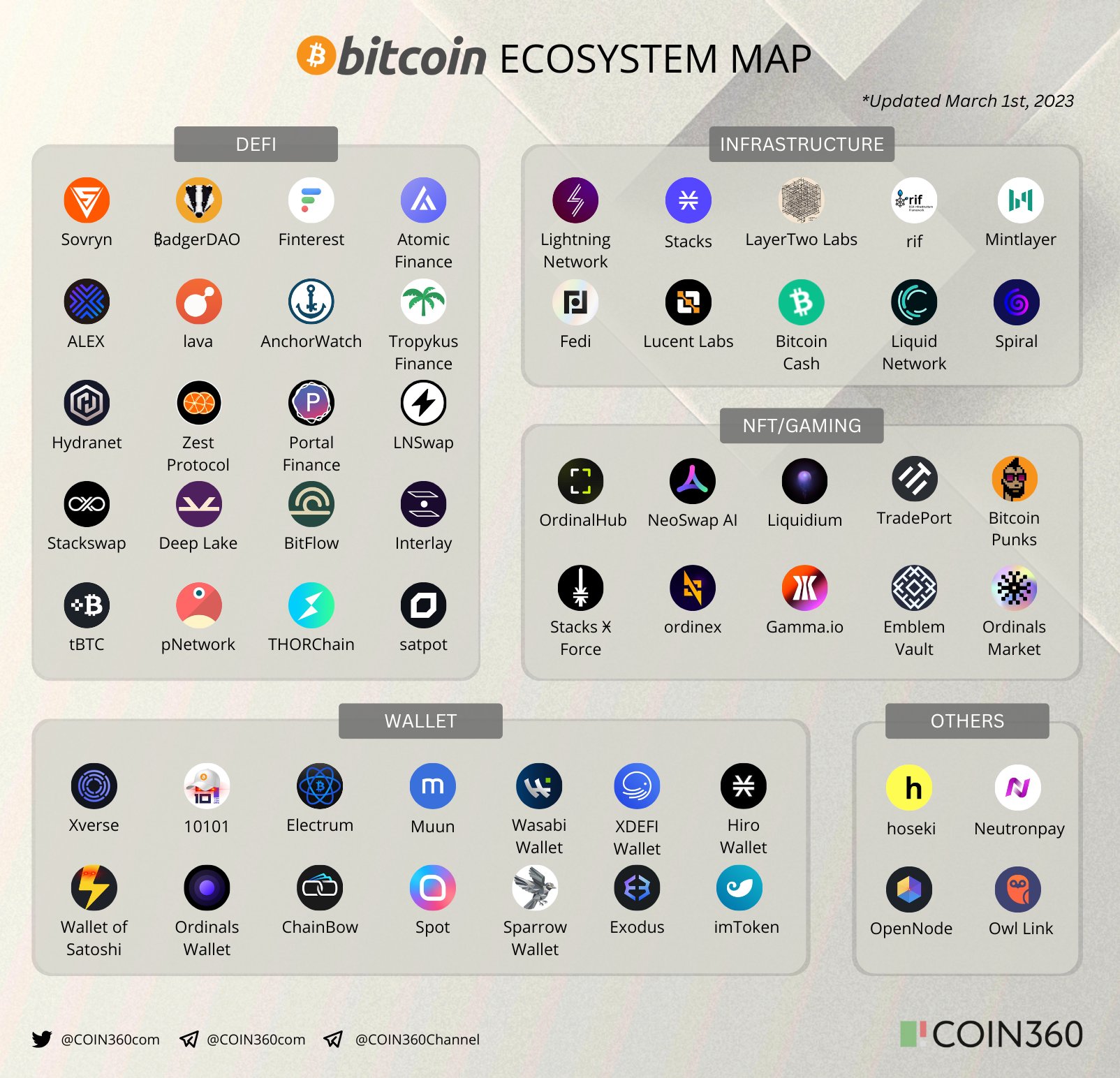 Report: Key Players of the Cryptocurrency Ecosystem