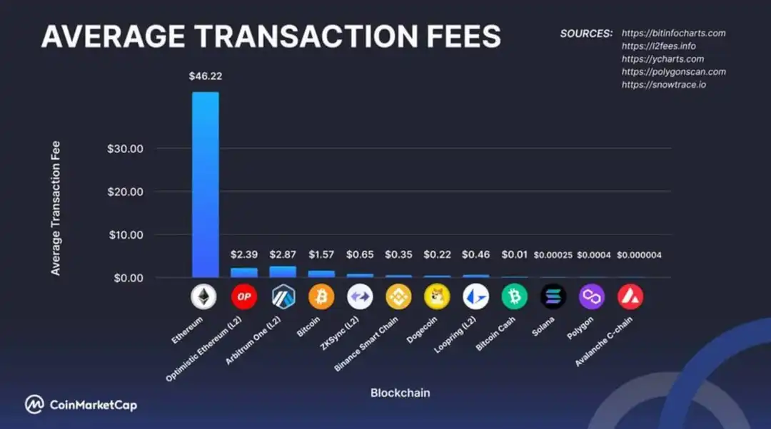 8 Best Crypto Exchanges by Trading Volume, Fees & Security