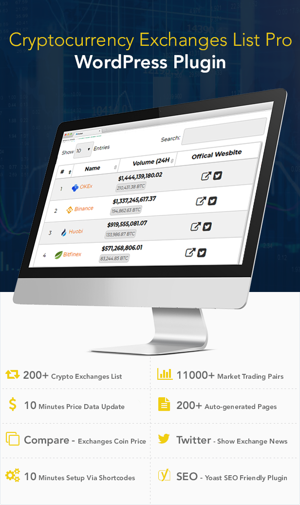 Crypto Exchanges Ranked by Trading Volume | Coinranking