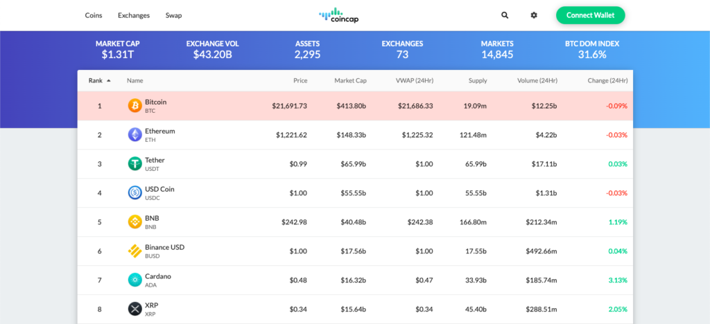 9 Best Cryptocurrency APIs (Updated for )