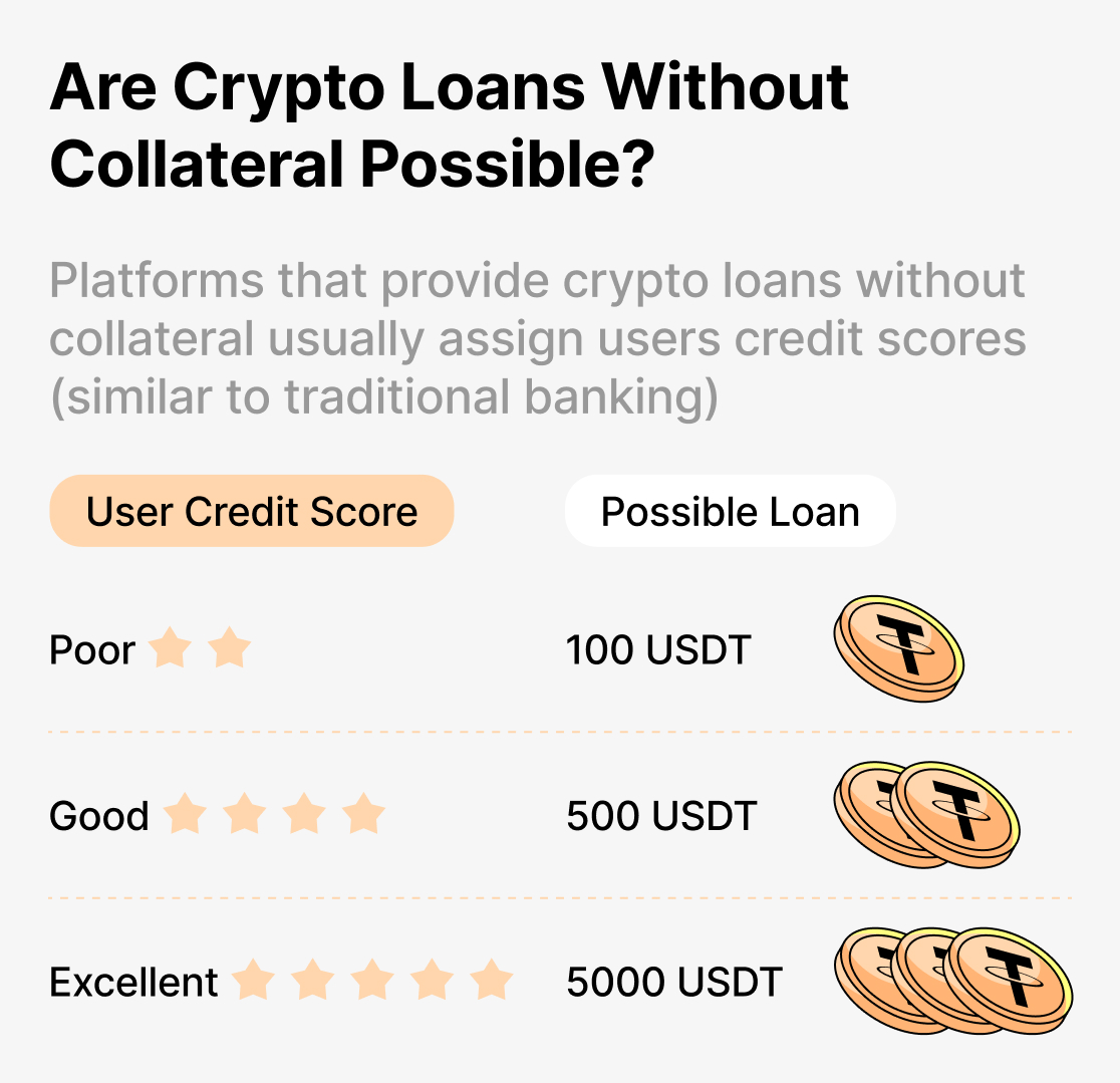 SALT Lending – Bitcoin & Crypto-Backed Loans - SALT Lending | Bitcoin & Crypto-Backed Loans