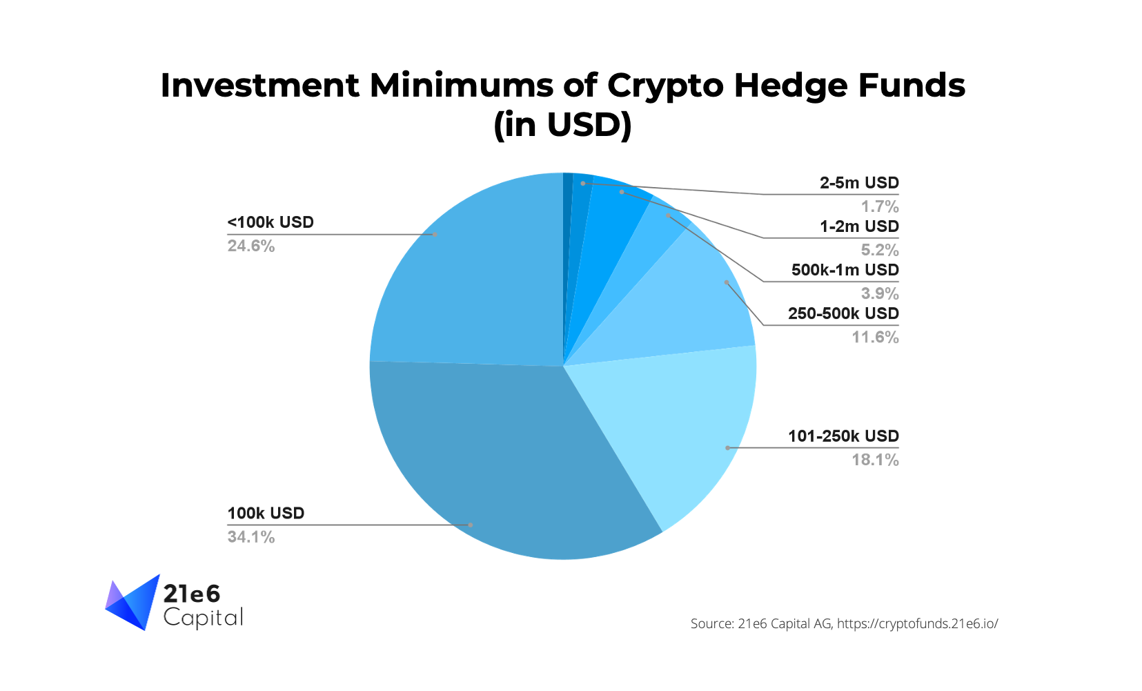 Best Bitcoin and Crypto ETFs to Buy Now | Kiplinger