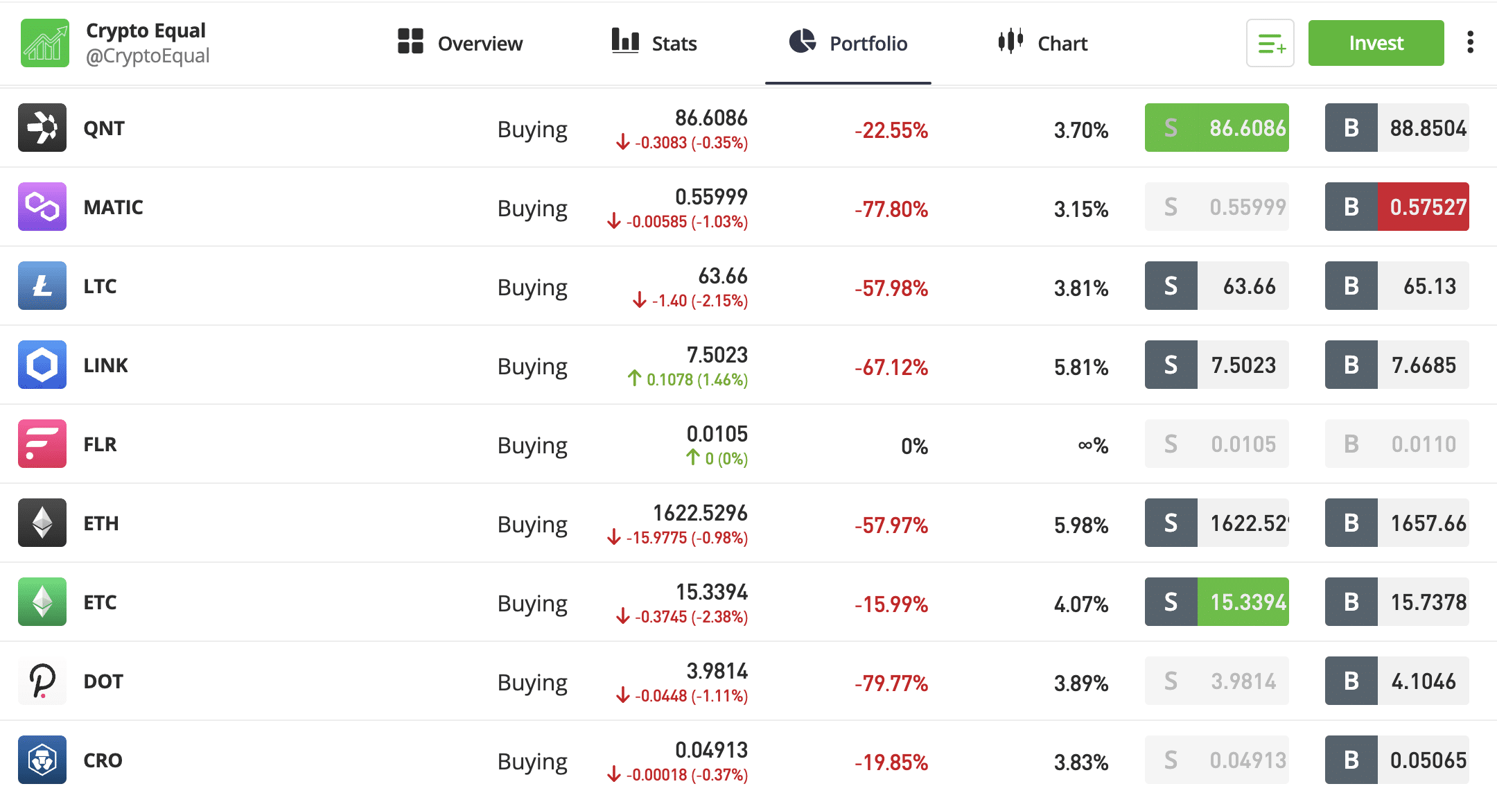 What is the Minimum Amount Required to Buy Cryptocurrency?