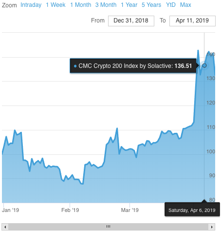 Crypto Price Index price today, CPI to USD live price, marketcap and chart | CoinMarketCap