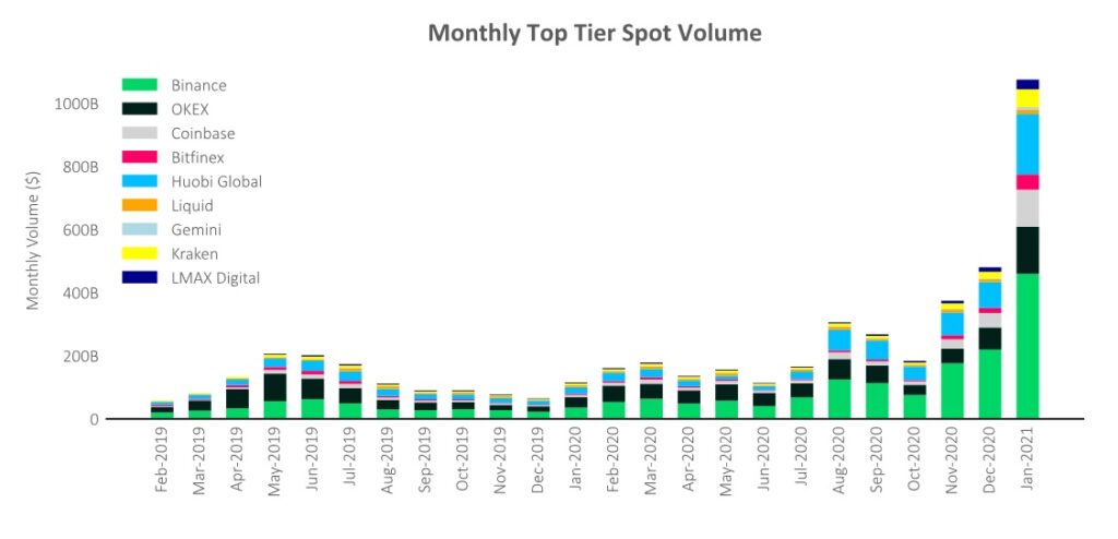 All Crypto Prices and Market Cap on One Page — TradingView