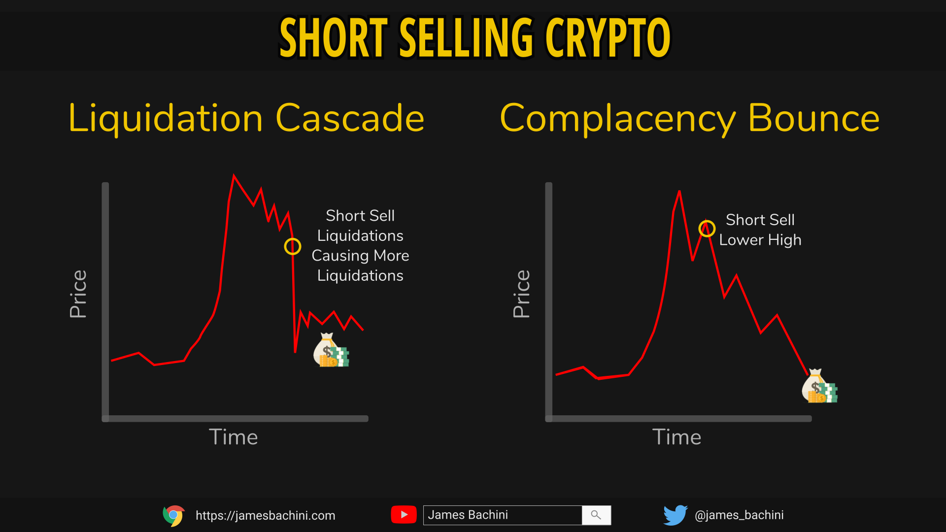 Position Trading Crypto: Long and Short Strategies Explained