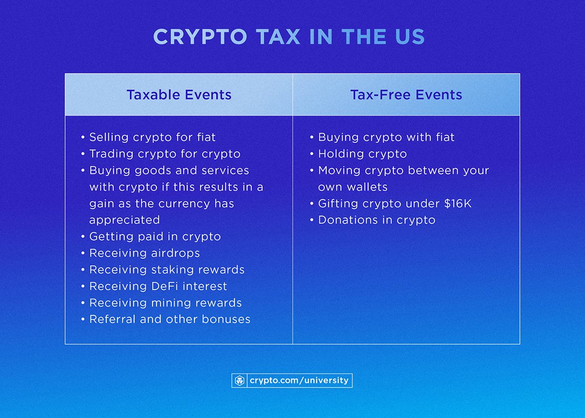 How Is Crypto Taxed? () IRS Rules and How to File | Gordon Law Group