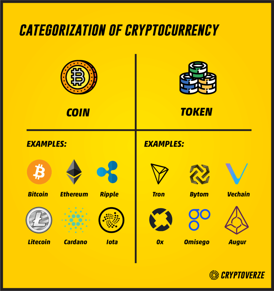 Cryptocurrencies vs. crypto tokens | Brave