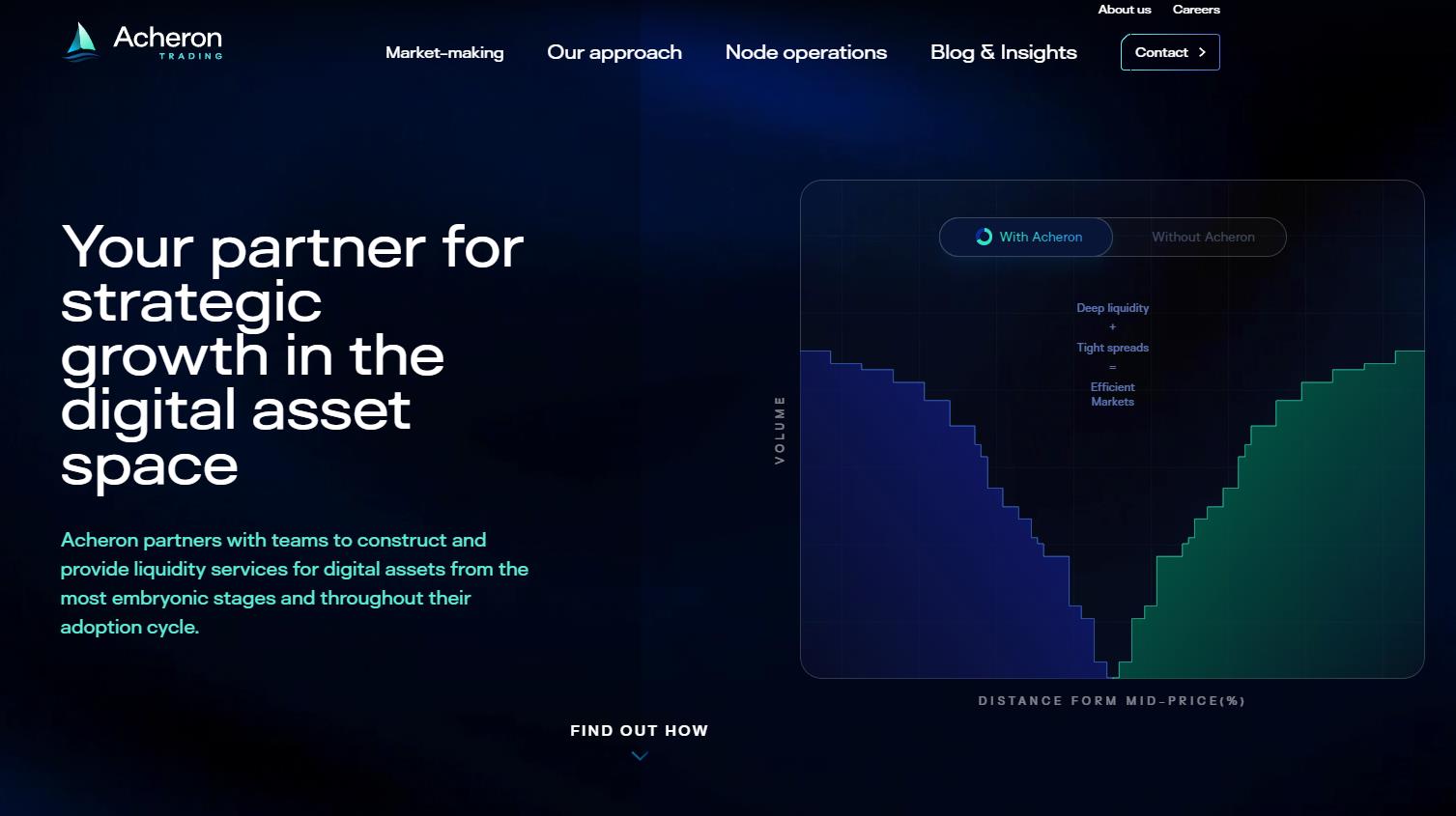 What Is an Automated Market Maker (AMM)? | Gemini