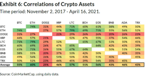 How to Use Value at Risk (VaR) to Manage Your Cryptocurrency Assets | OKX