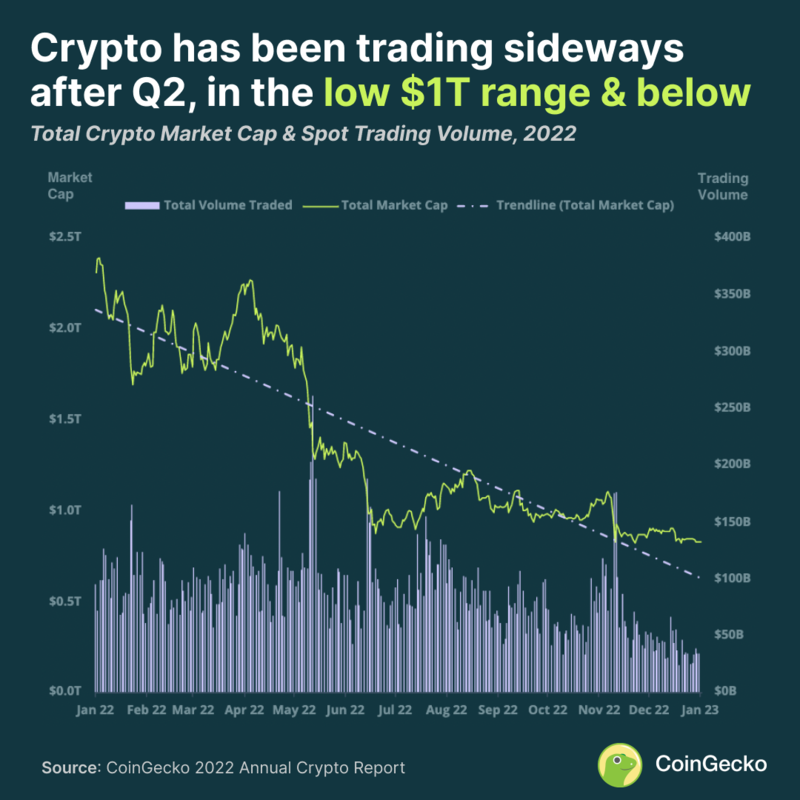 Cryptocurrencies with Highest Trading Volume - Yahoo Finance