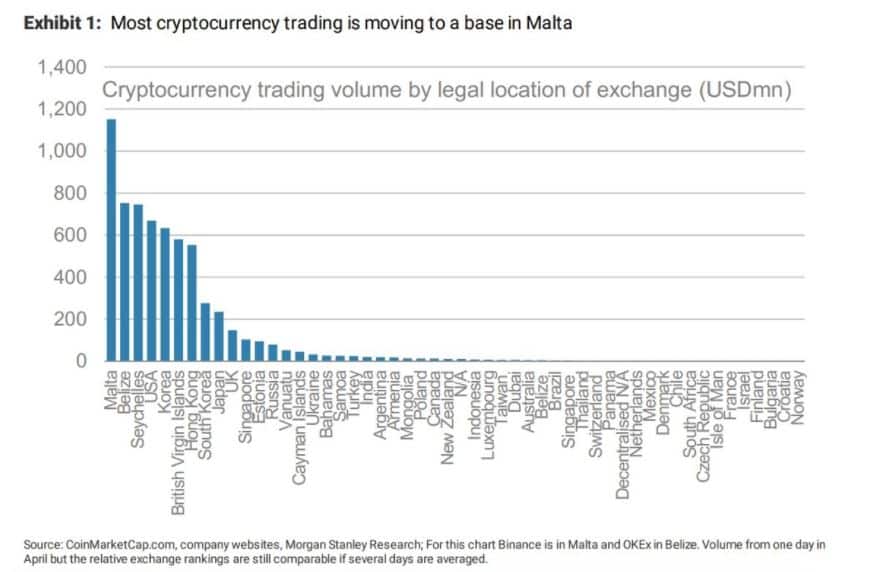 CryptoSlam! NFT data, rankings, prices, sales volume charts, market cap