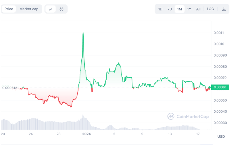 Top 10 Cryptocurrencies with the Lowest Transaction Fees in 