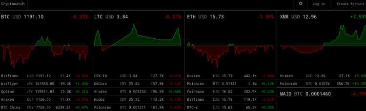 bitfinex | cryptolive.fun