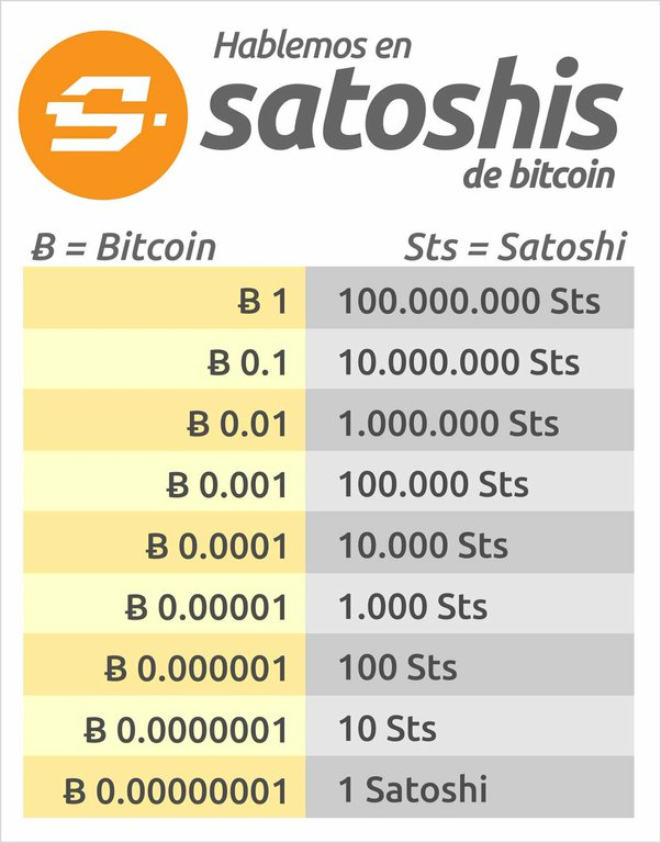 Convert BTC to USD - Bitcoin to US Dollar Converter | CoinCodex