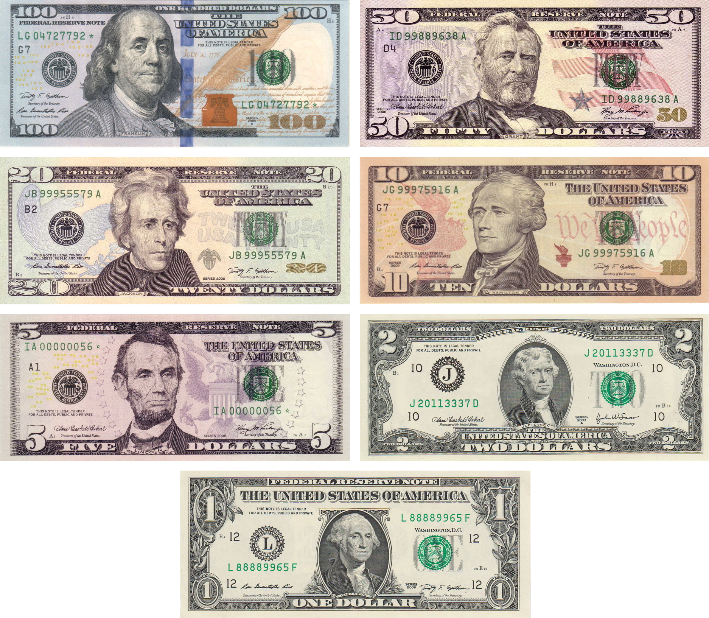 Currency codes (ISO )