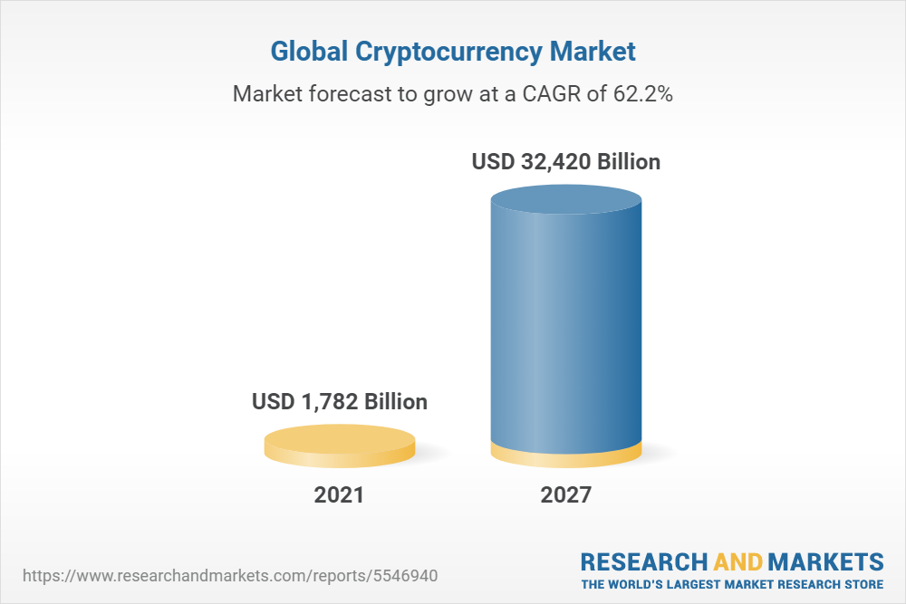 Cryptocurrency Market Data - MarketWatch