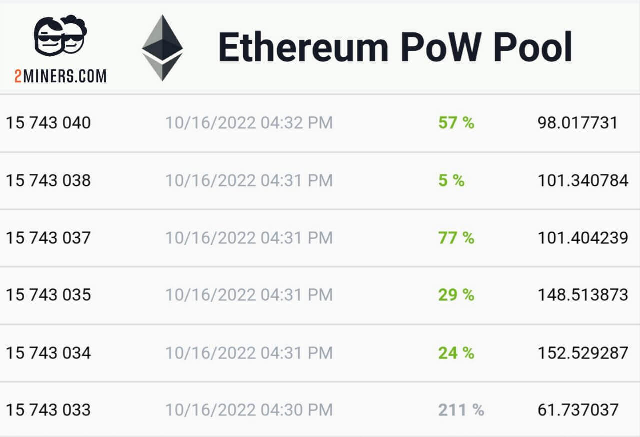 Ethereum Mining: Understanding The Second Largest Cryptocurrency