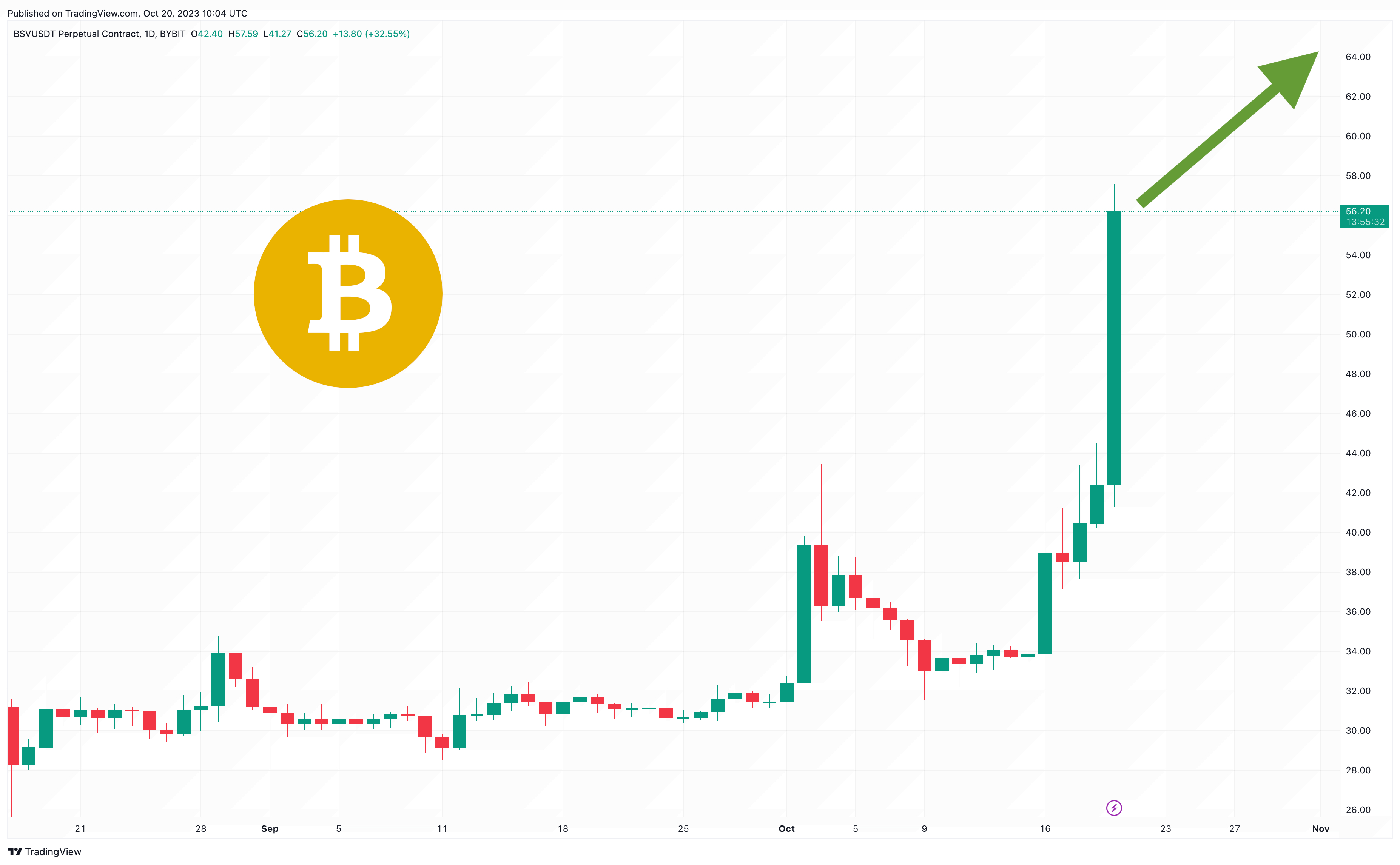 Bitcoin SV Price | BSV Price Index and Live Chart - CoinDesk