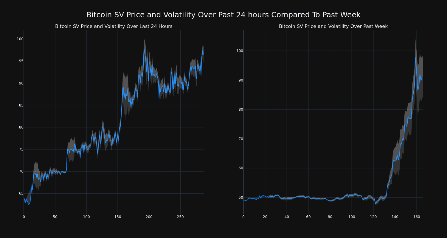 Bitcoin SV price today, BSV to USD live price, marketcap and chart | CoinMarketCap