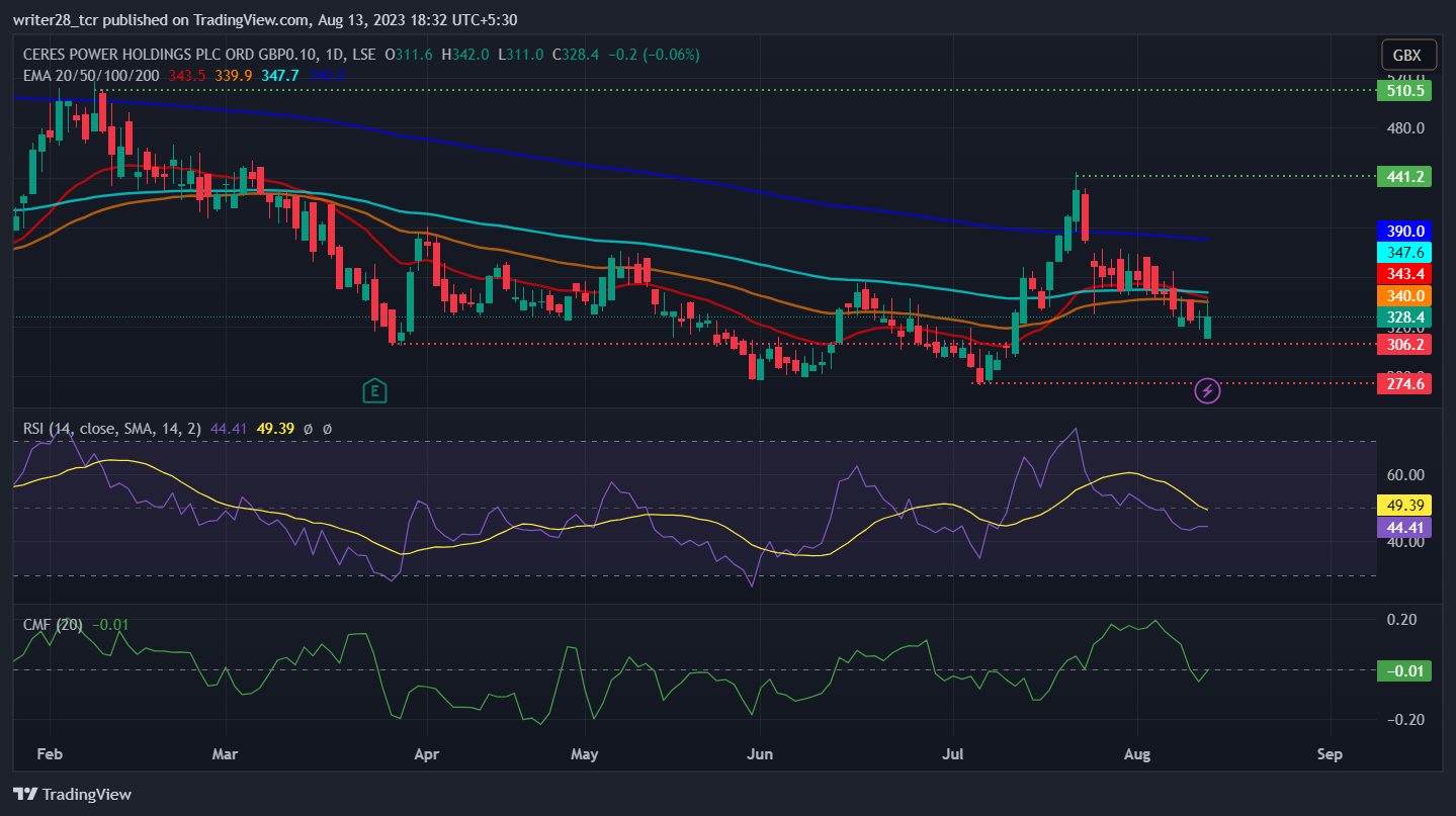 Car Chain price now, Live CAR price, marketcap, chart, and info | CoinCarp