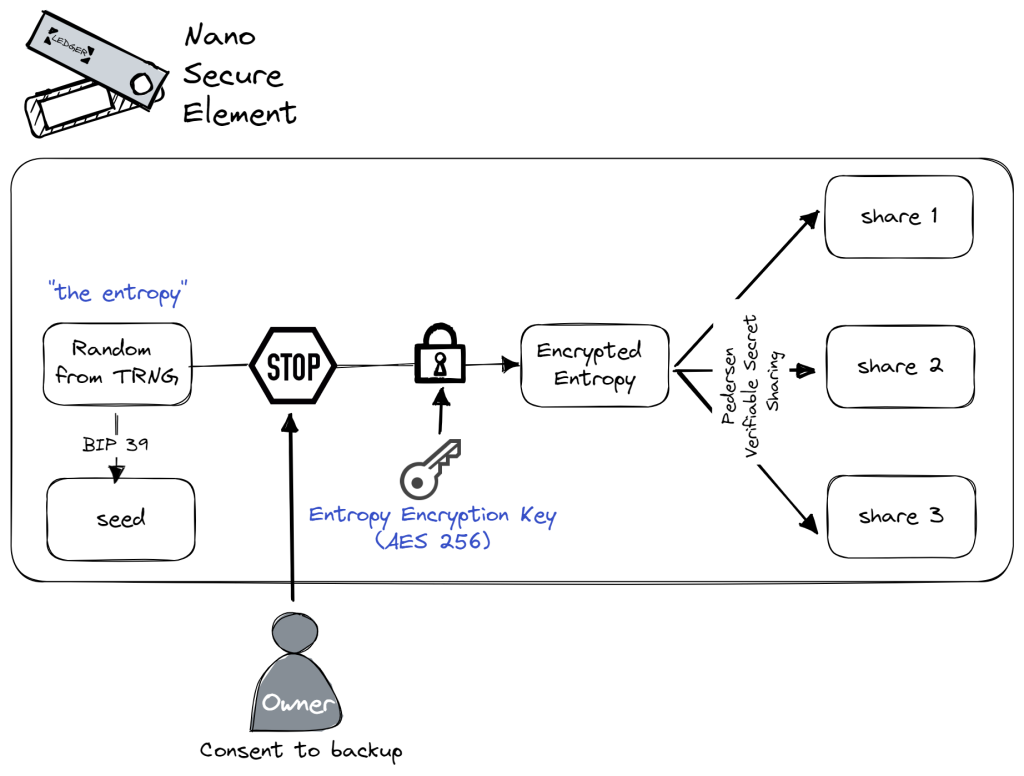 What is a Seed Phrase (Secret Recovery Phrase)? | Ledger