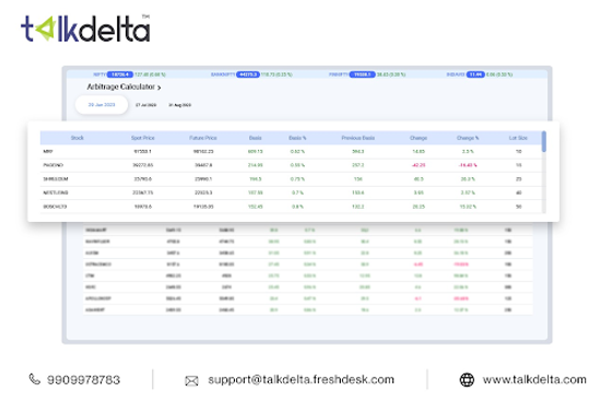 Margin Calculator - Equity Delivery & Intraday Margin Calculator | Dhan