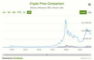 Get Bitcoin, Ethereum, Litecoin price widget, market cap widget, and crypto widgets | CoinCarp