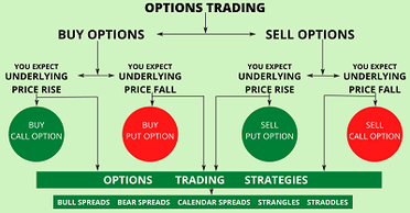 Best Day Trading Indicators • Benzinga