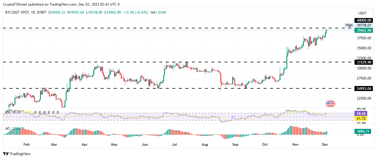 Calculate BTC to NZD live today (BTC-NZD) | CoinMarketCap