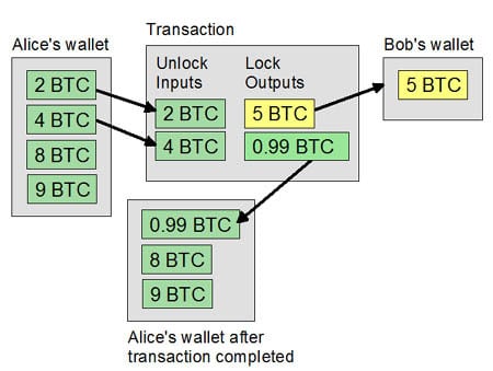 Bitcoin Multisig Addresses - DEV Community