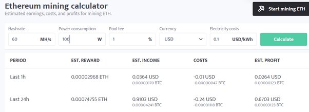 Your NOT so daily TI profit report - Mining - Zcash Community Forum