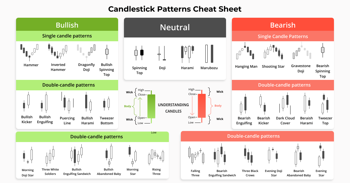 How To Read Crypto Candlestick Charts | Ledger