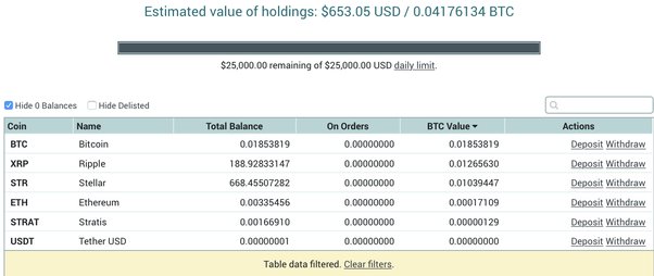 What is the minimum Bitcoin I can buy? - Phemex Academy