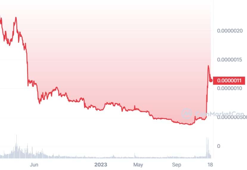 BitTorrent Price Today - BTT Coin Price Chart & Crypto Market Cap