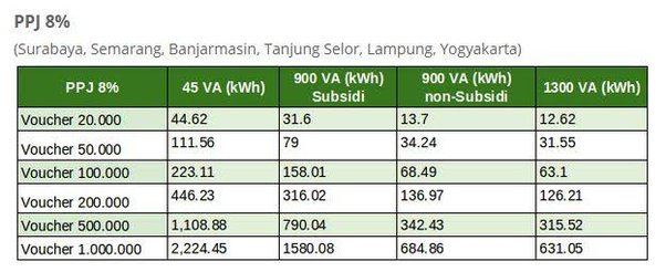 Kupon Traveloka (Terbukti) | Rp 1 Juta Off Hotel Internasional | Mar 