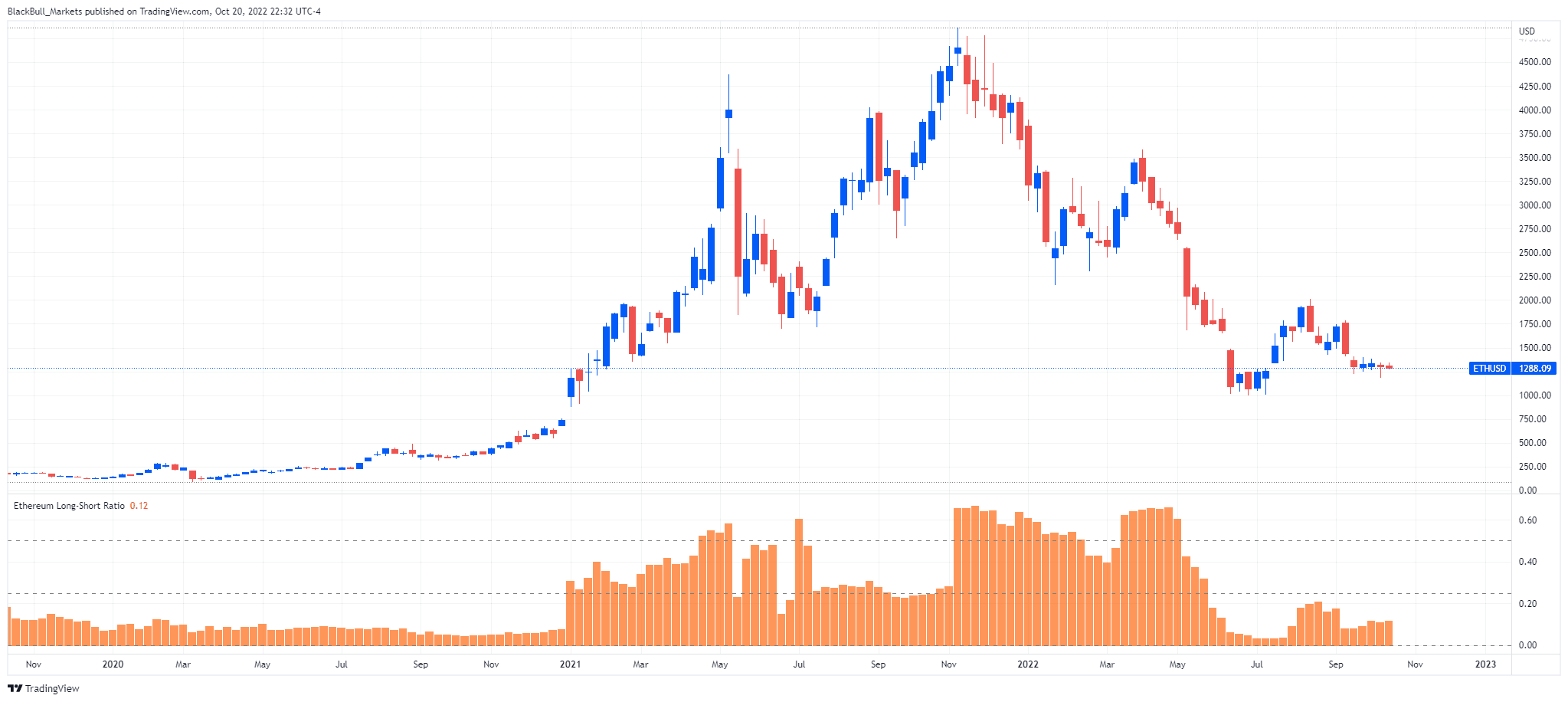 How High Will Ethereum’s Price Go? | VanEck