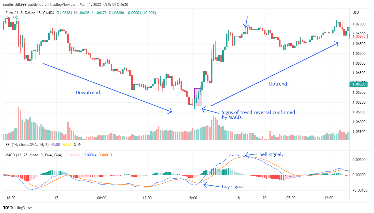 What Is Swing Trading? | Ledger