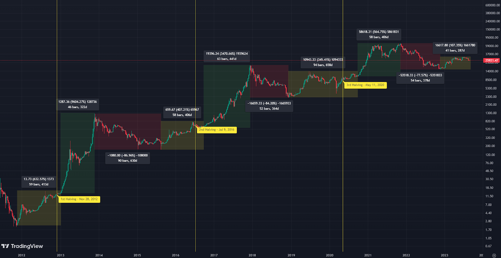 Crypto halving & forking countdowns. | NiceHash