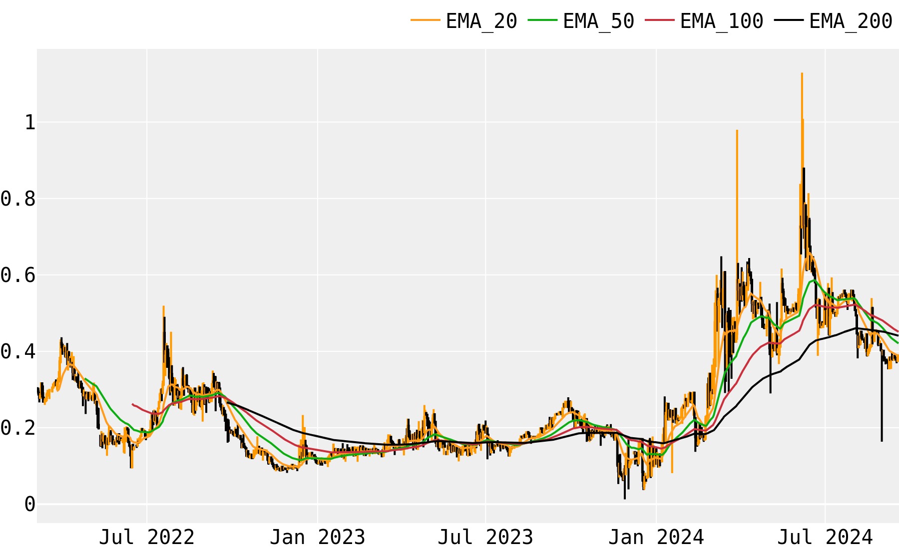 MaidSafeCoin price now, Live MAID price, marketcap, chart, and info | CoinCarp