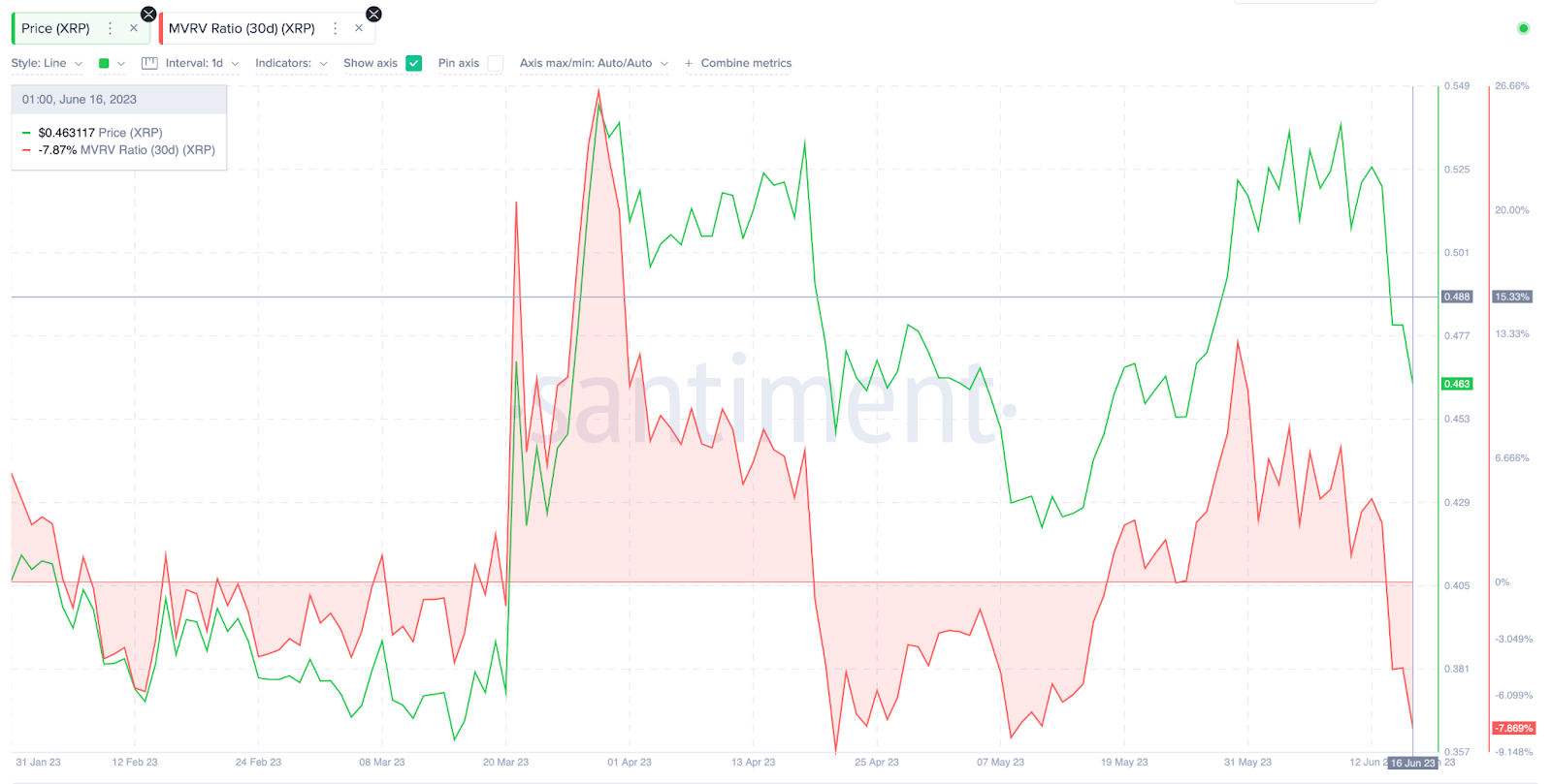 Ripple (XRP) Price Prediction: x3 ($) by the end of ?