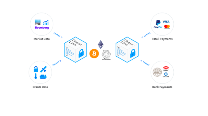 LEARN HOW TO MAKE MONEY WITH ETHEREUM SMART CONTRACTS | Eventcombo