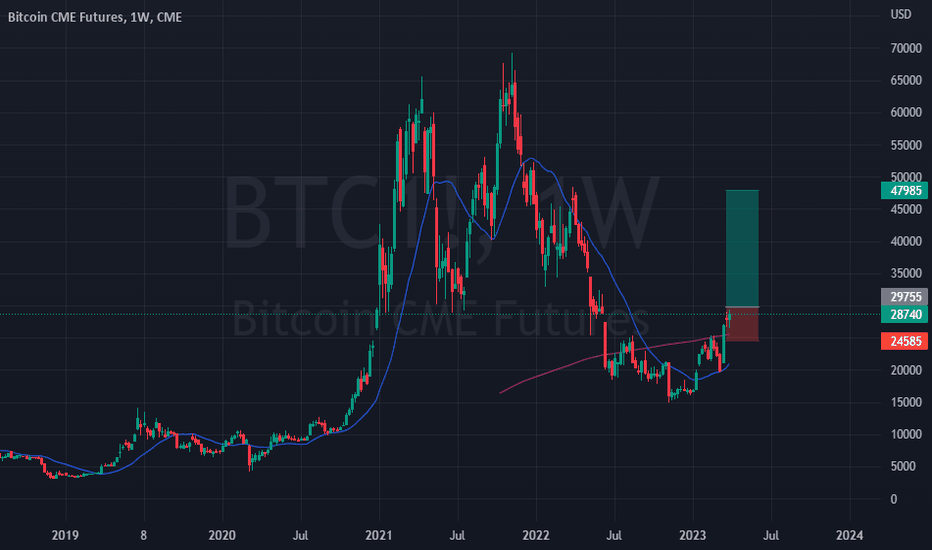 Supercharge Crypto Trading Strategy: Bybit on TradingView Offers Powerful Analysis & Execution