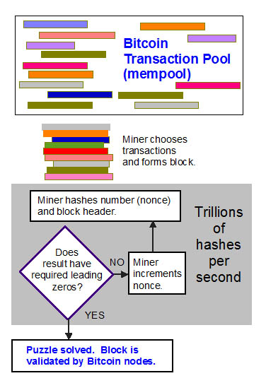 A Popular Bitcoin Puzzle Has Revealed an Even Larger Mystery