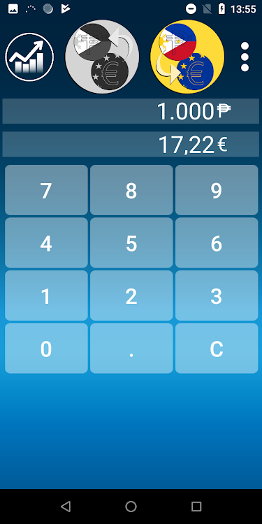 Euro (EUR) to Philippine Peso (PHP) exchange rate history