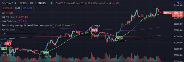 Come convertire bitcoin in euro | Salvatore Aranzulla