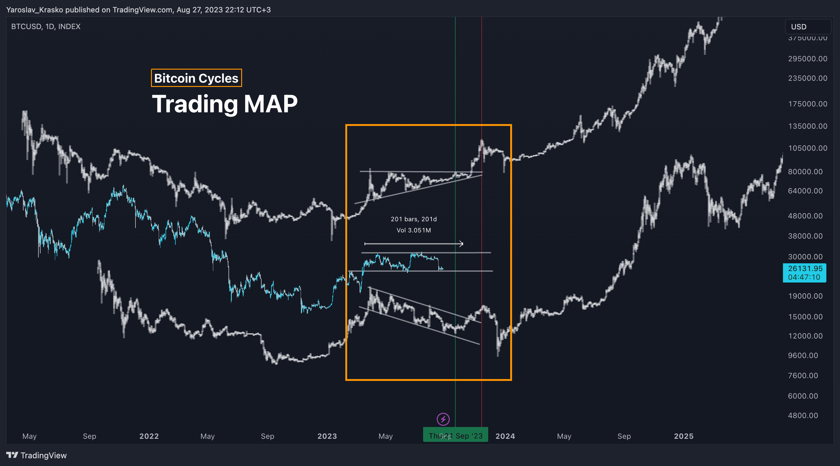 Prediction: Bitcoin Will Reach $, in 